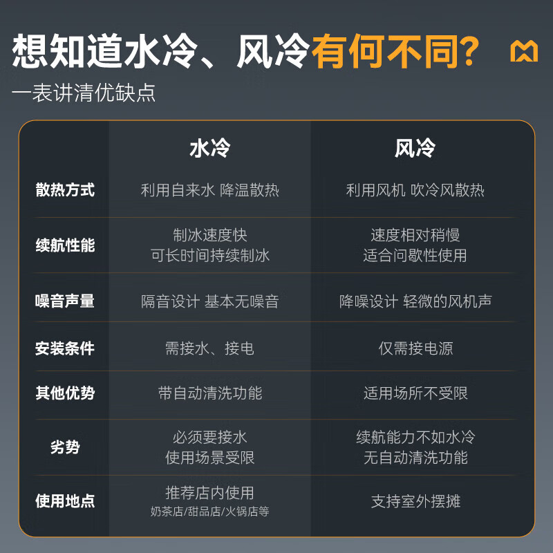 麥大廚智能旗艦款觸屏水冷雪花機(jī)420kg