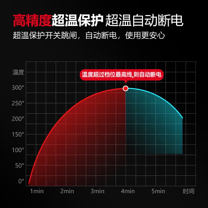麥大廚臺(tái)式旋鈕款鐵/鋁鍋商用電餅鐺大型雙面加熱