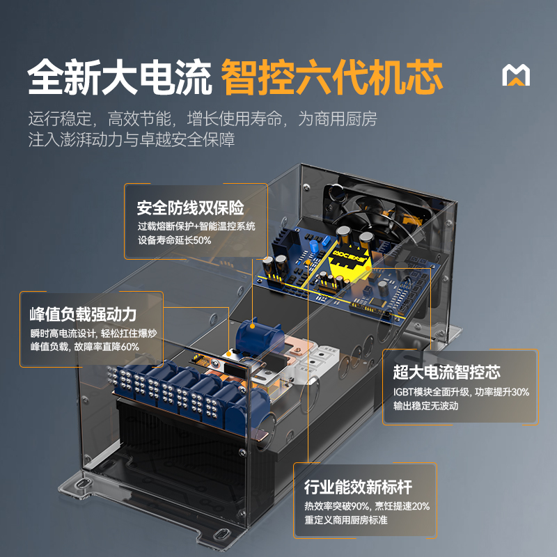 麥大廚星麥款304材質電磁大炒爐雙頭大鍋灶900