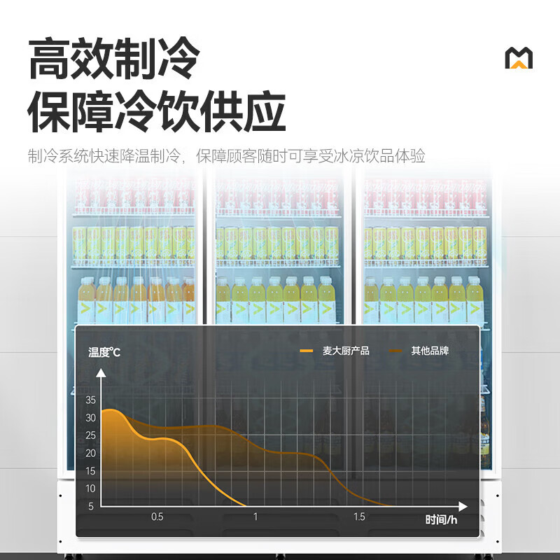 麥大廚220V單門(mén)下機(jī)130w直冷飲料柜300L